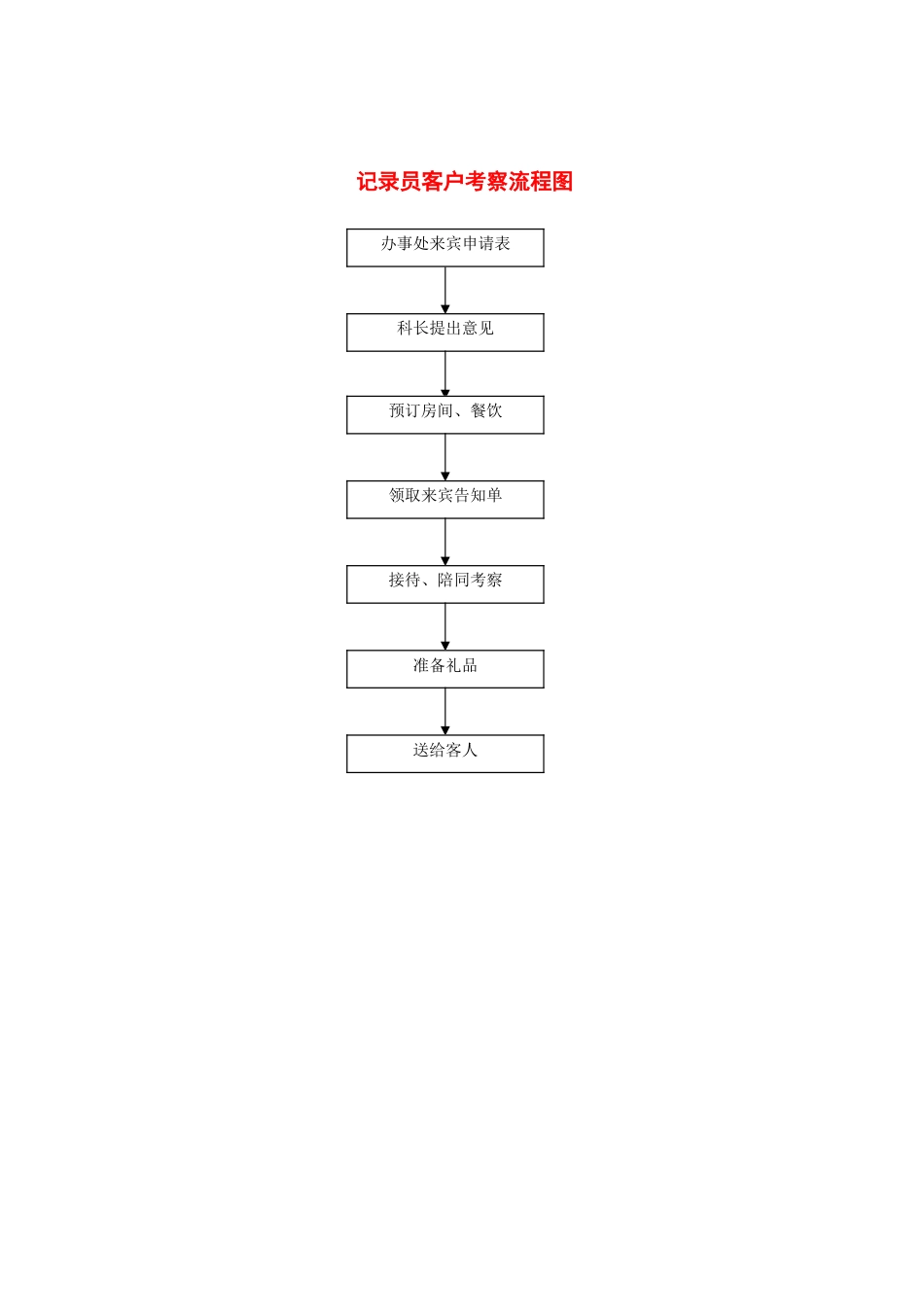 公司分项工作流程图_第2页