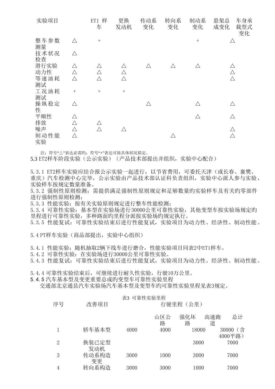 整车开发各阶段样车试验项目和程序(最终版)_第2页