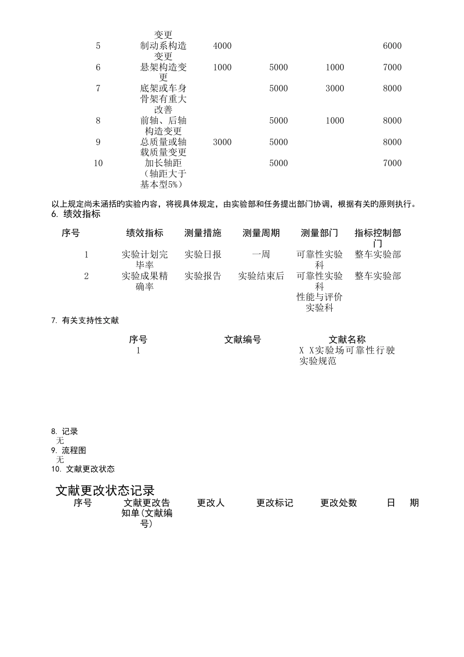 整车开发各阶段样车试验项目和程序(最终版)_第3页