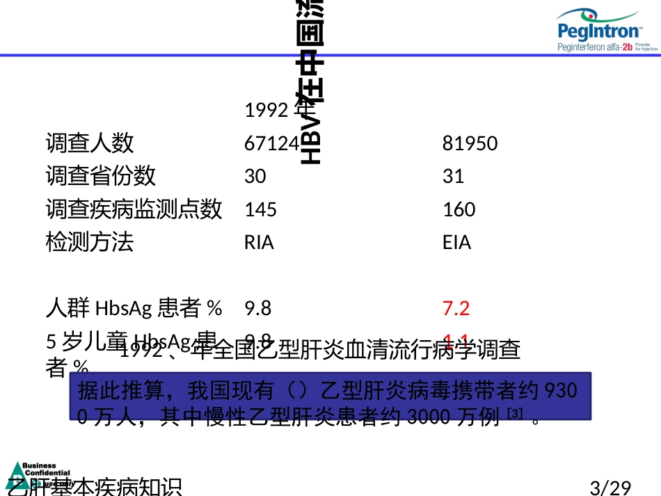 乙肝基本疾病知识_第3页