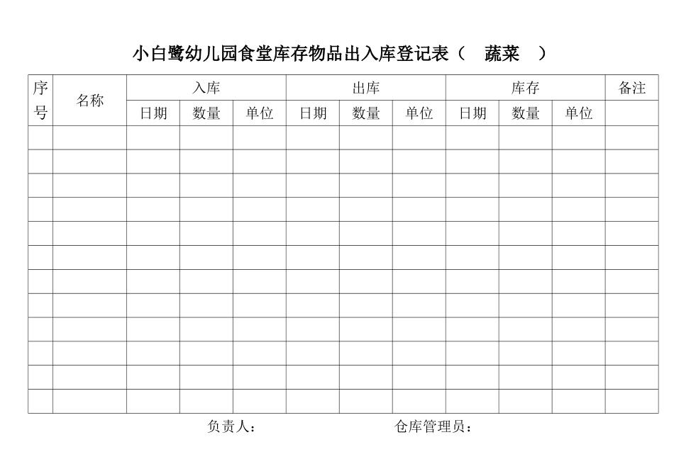 小白鹭幼儿园食堂库存物品出入库登记表_第1页