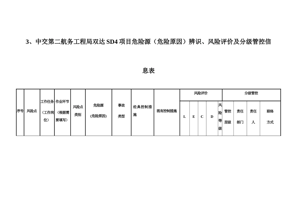 项目风险分级管控实施手册_第3页