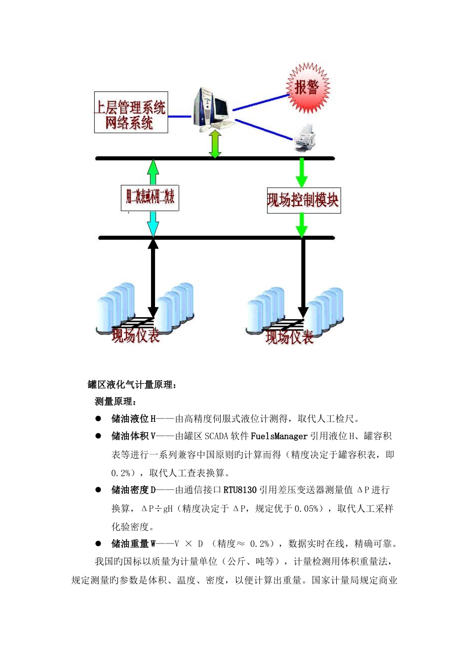 液化气罐区自动化控制系统V1.0用户手册_第3页