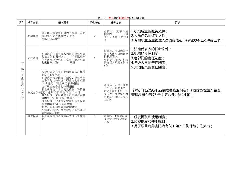 职业卫生标准化评分表_第1页
