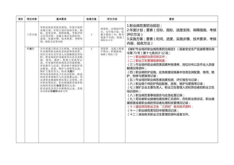 职业卫生标准化评分表_第2页