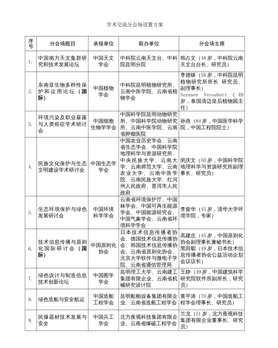 学术交流分会场设置方案_第1页