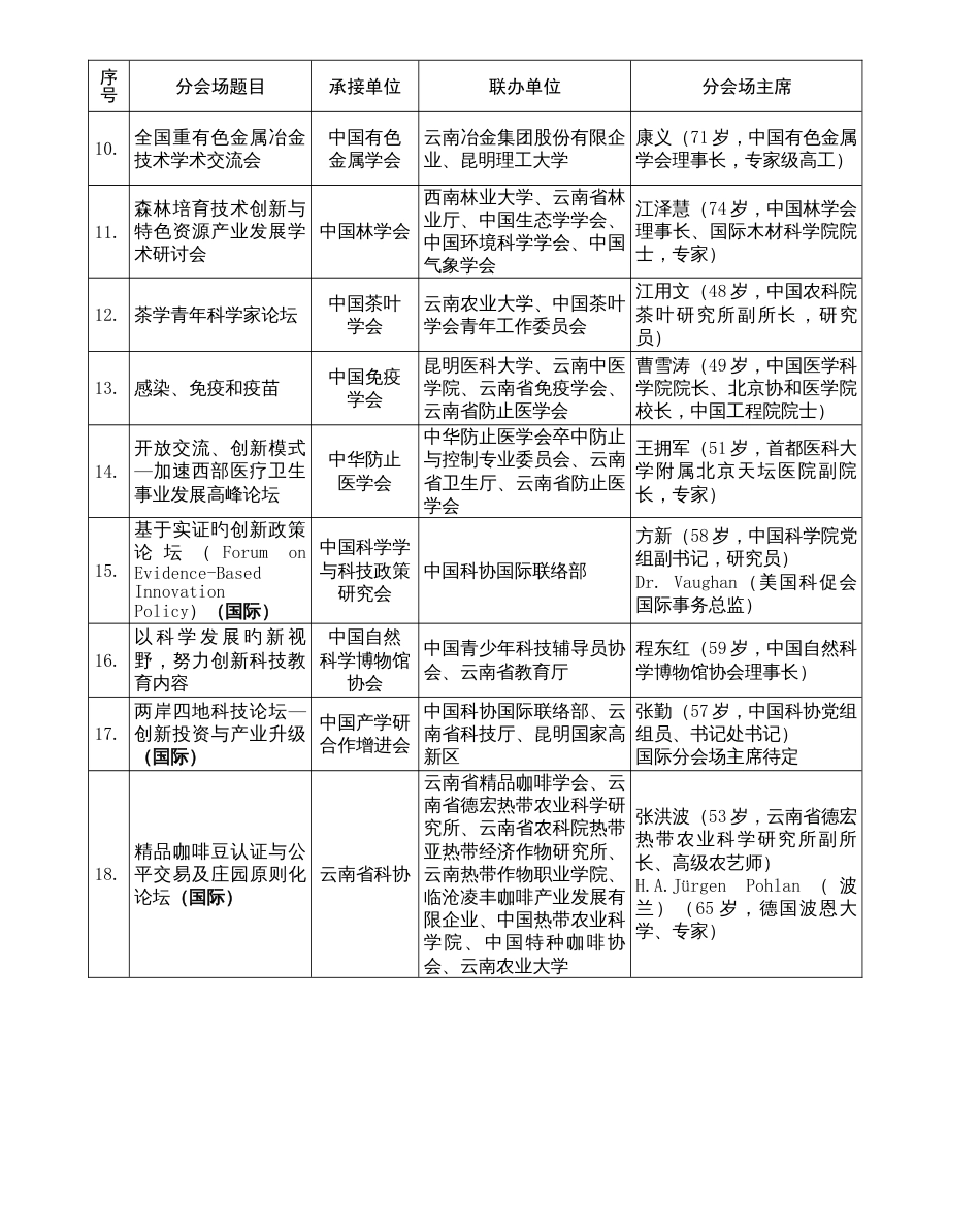 学术交流分会场设置方案_第2页