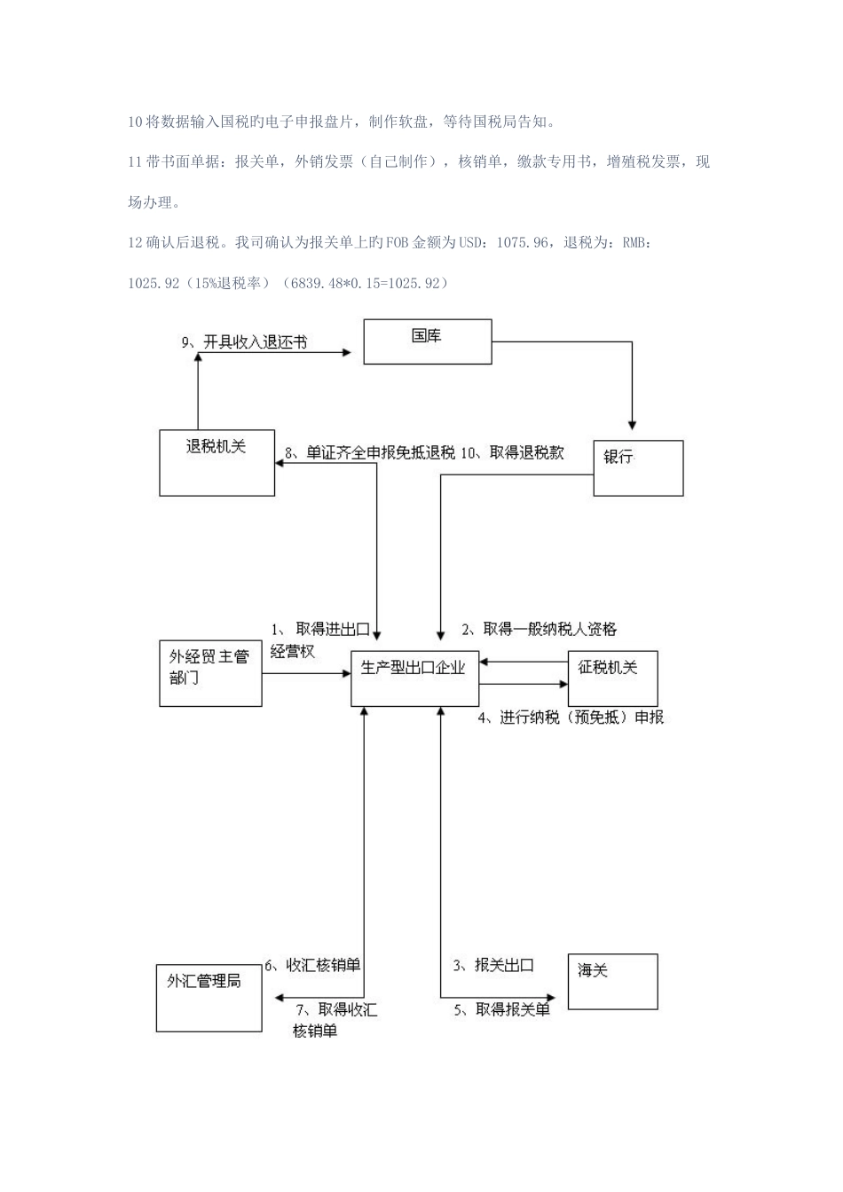 外贸企业办理出口退税流程_第2页