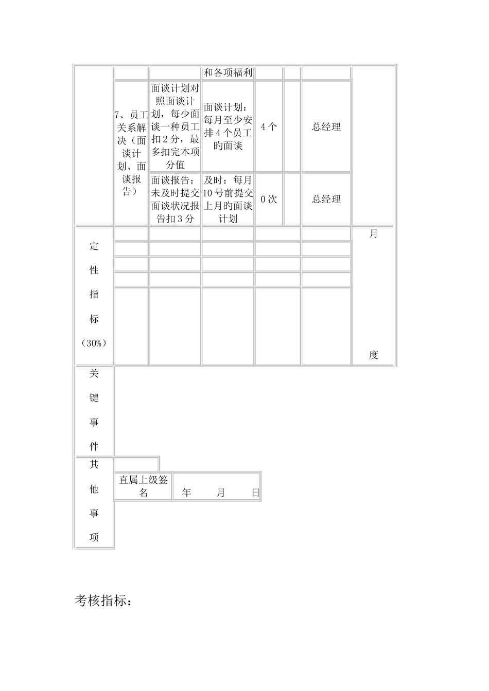 人力资源经理KPI考核指标_第2页