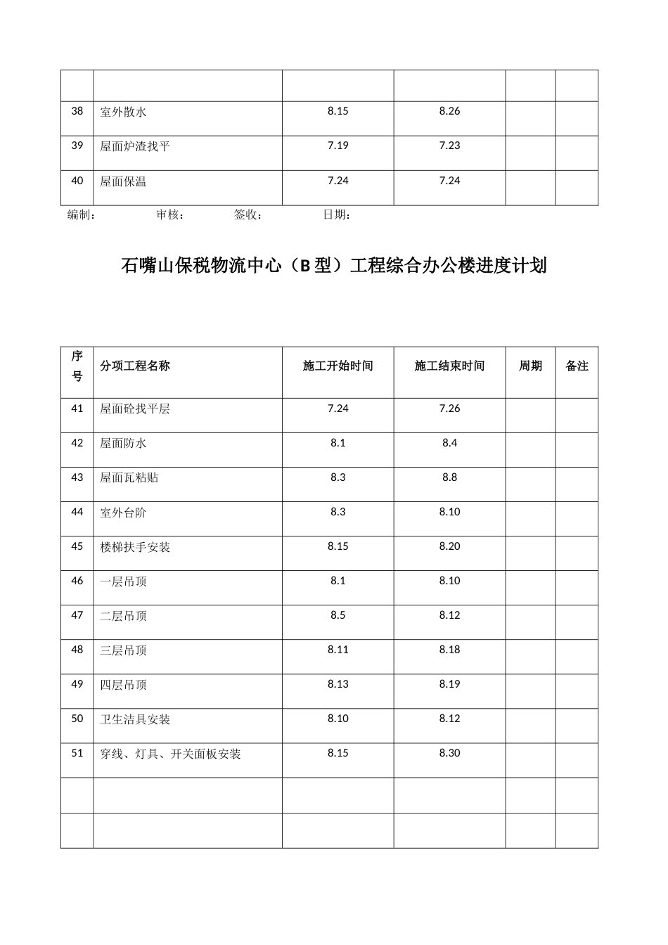 倒排进度计划_第3页