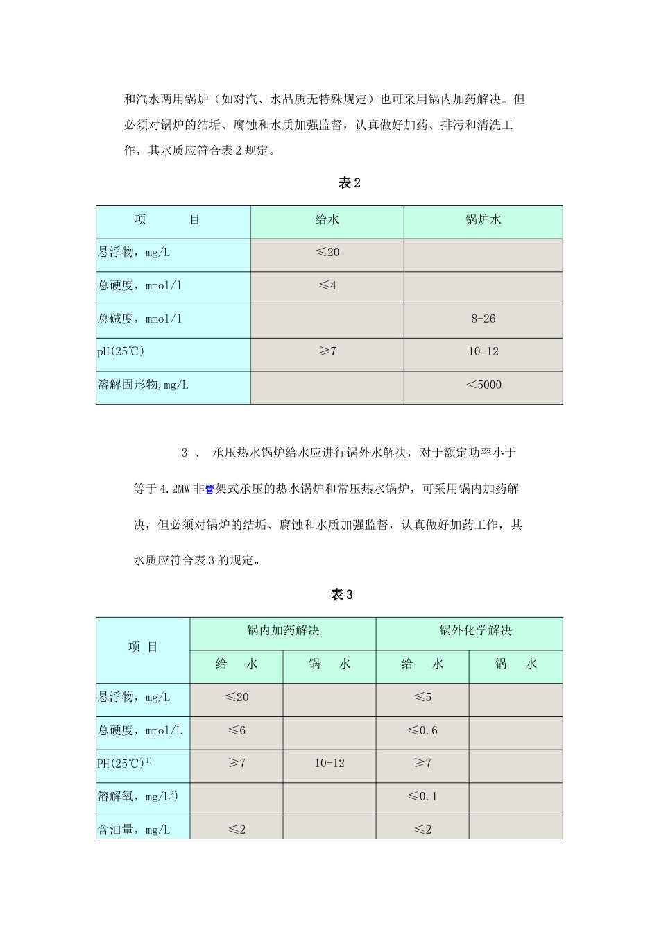 锅炉用水标准_第3页