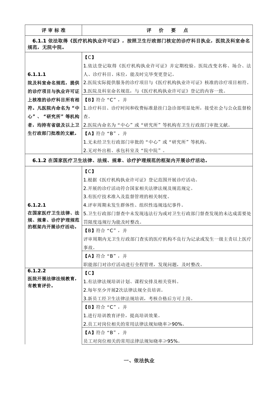 医院评审标准实施细则医院管理_第2页