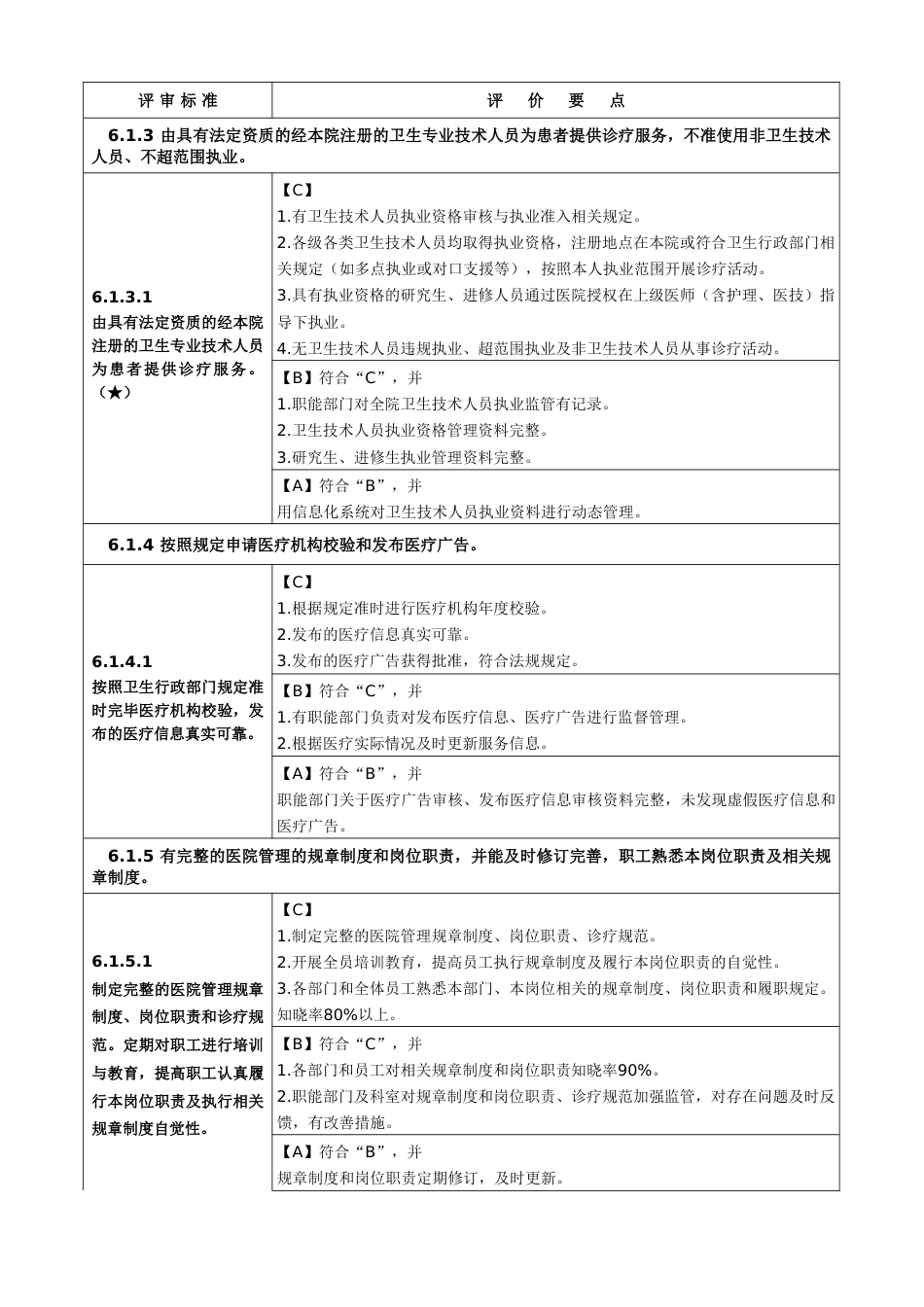 医院评审标准实施细则医院管理_第3页