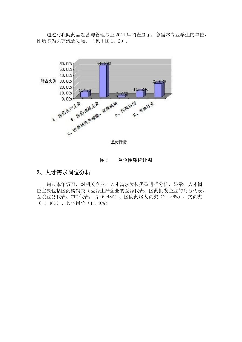 药品经营和管理调研报告_第3页