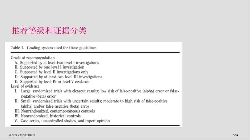 重症病人营养指南解读_第3页