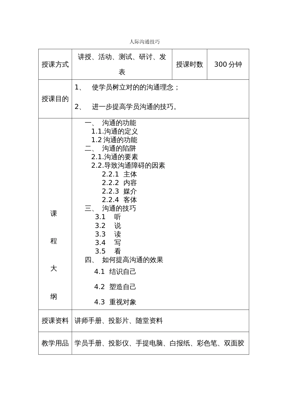 人际沟通技巧讲师手册样本_第1页