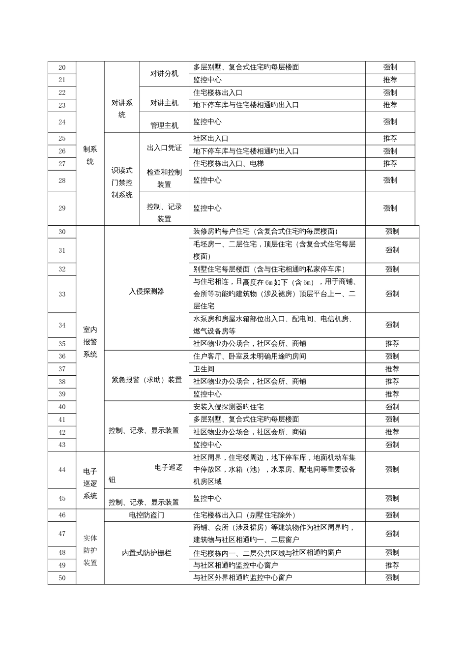 弱电系统标准GB31-294-《住宅小区安全技术防范系统要求》_第3页