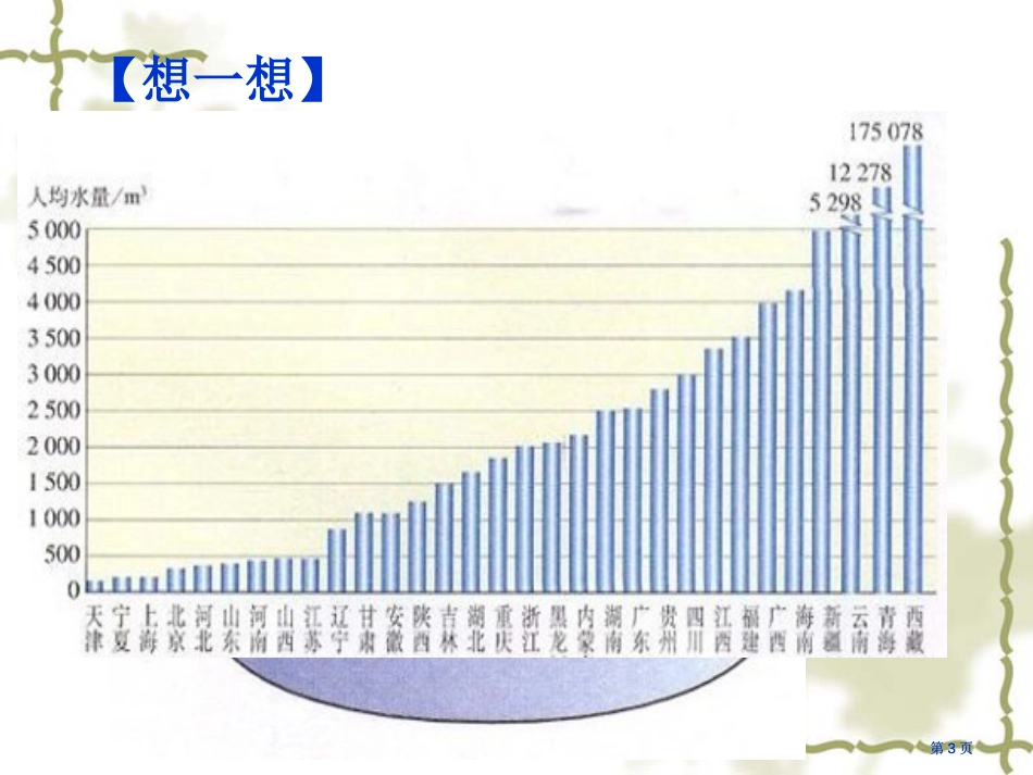 课题爱护水资源市公开课金奖市赛课一等奖课件_第3页