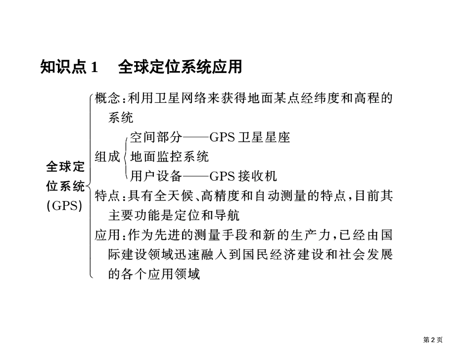 地理信息技术应用市公开课金奖市赛课一等奖课件_第2页