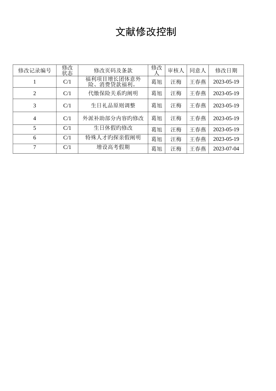 商场类福利管理制度_第2页