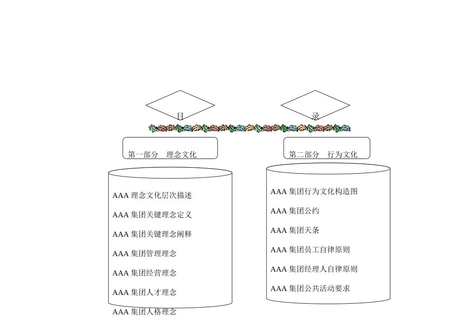 集团企业文化体系说明_第2页