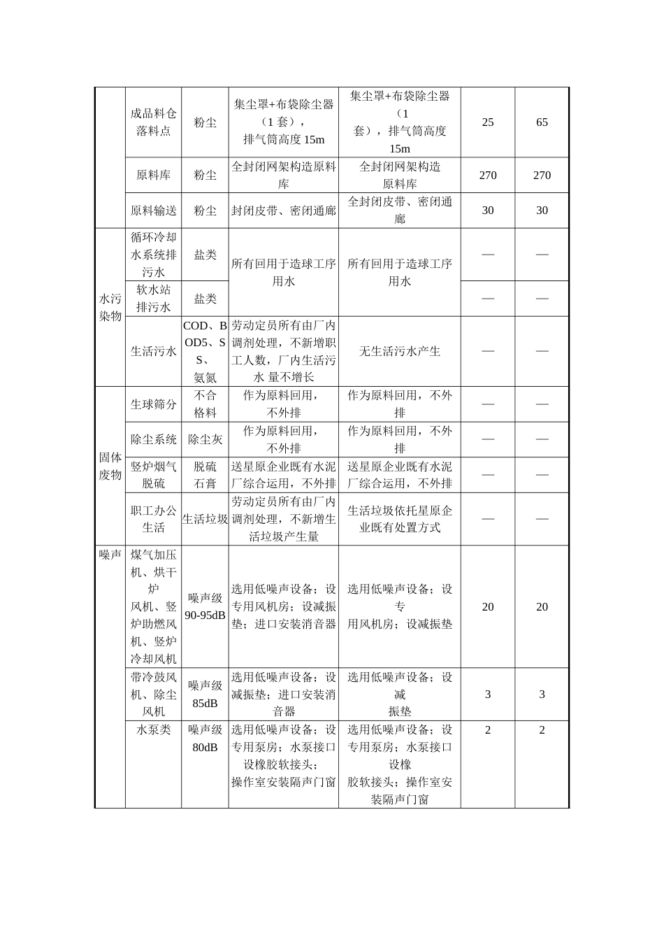 襄汾星原钢铁集团有限公司矩形竖炉氧化球团工程建_第3页