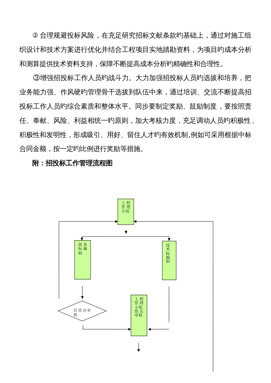 技术办(招投标办)组建方案_第2页