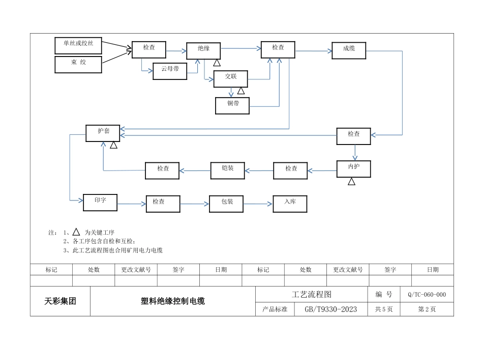 电缆工艺流程图_第3页