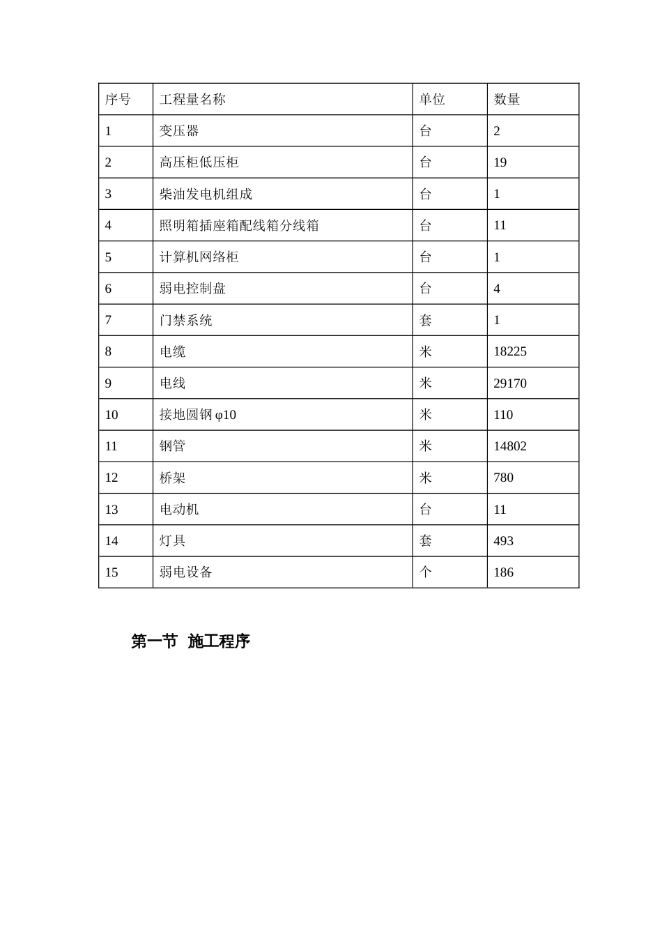 石化仓储项目电气施工方案_第3页