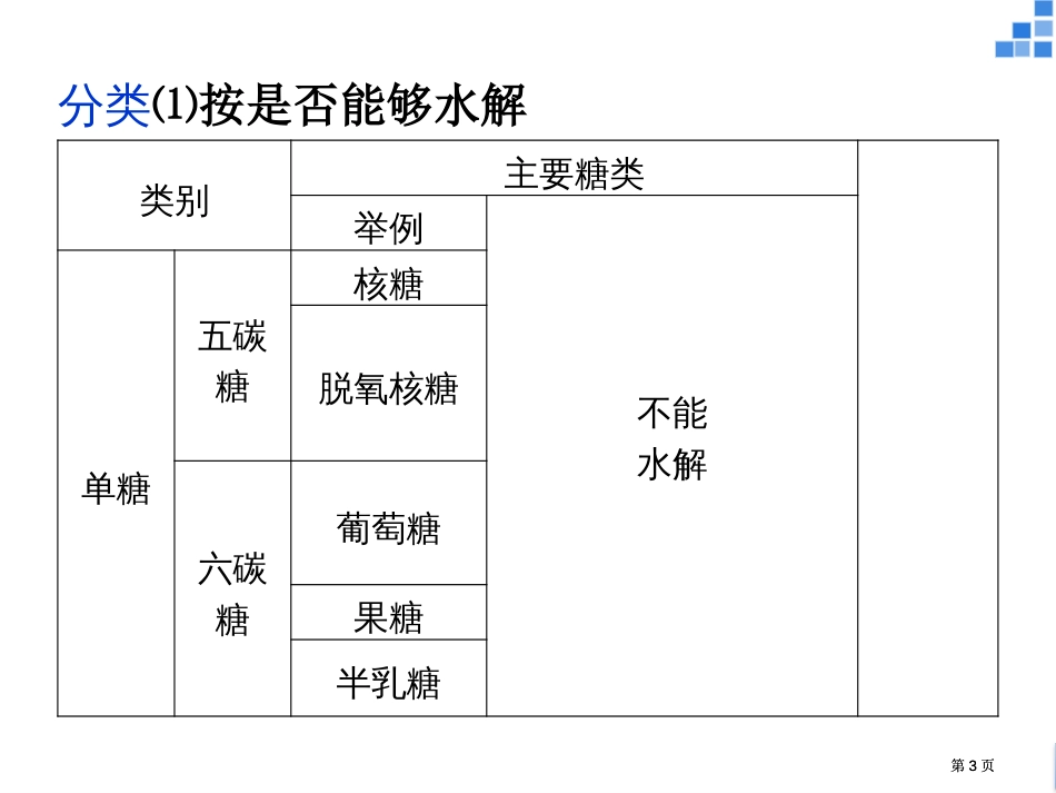 考点二三细胞中的糖类和脂质公开课一等奖优质课大赛微课获奖课件_第3页