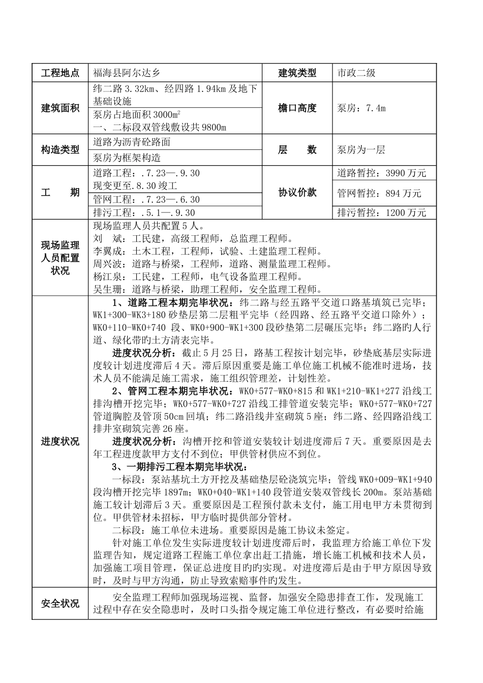 第十期阿勒泰福海工业园区一期道路管网排污工程监理月报_第2页