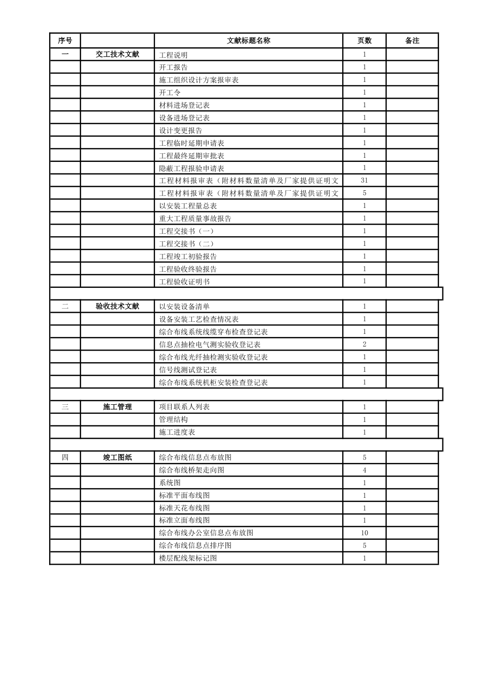 综合布线工程全套竣工资料表格_第2页