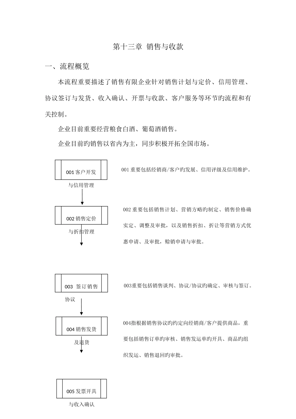 销售公司销售流程_第1页