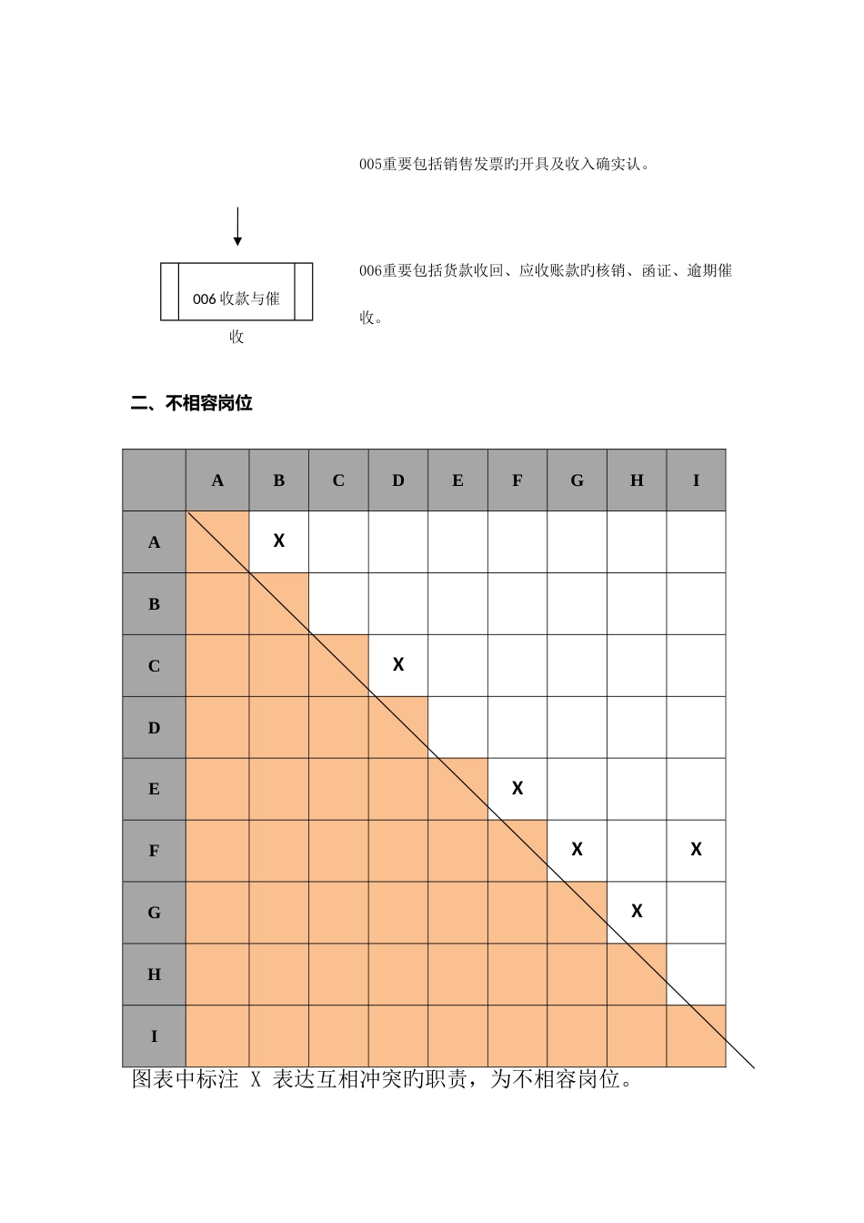 销售公司销售流程_第2页