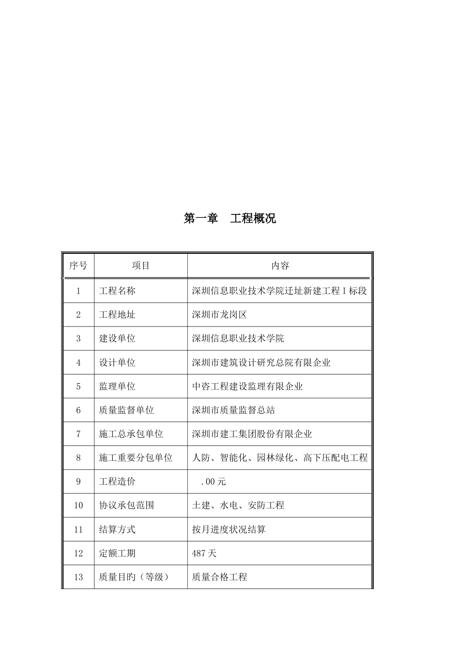 暖通空调工程施工总结汇总_第3页