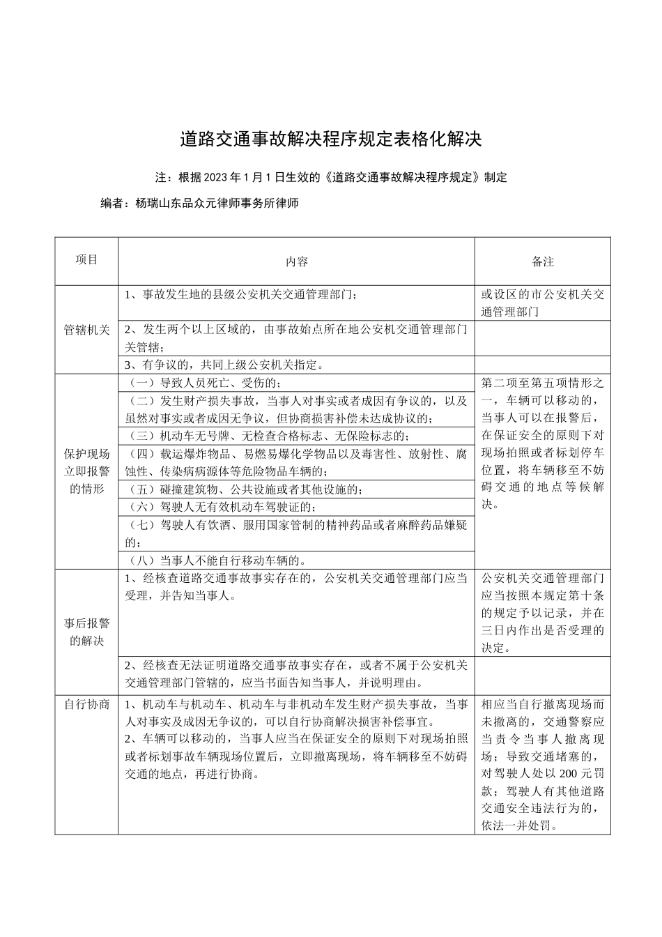 道路交通事故处理程序规定表格化处理_第1页