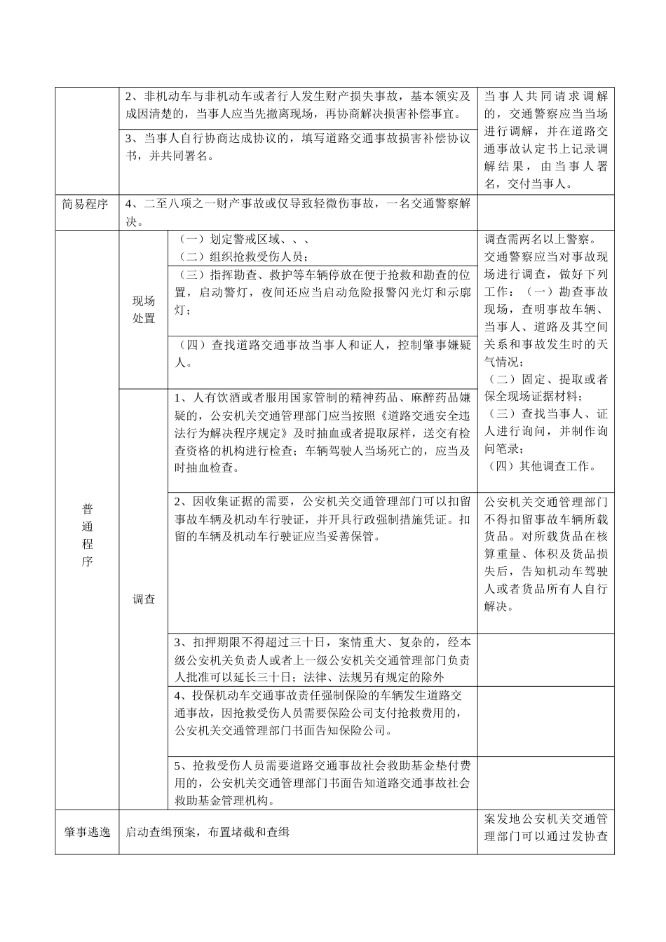 道路交通事故处理程序规定表格化处理_第2页