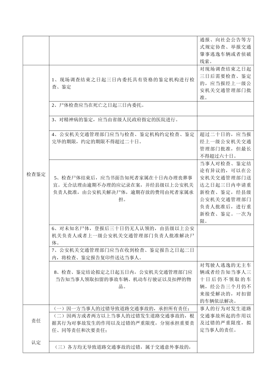 道路交通事故处理程序规定表格化处理_第3页