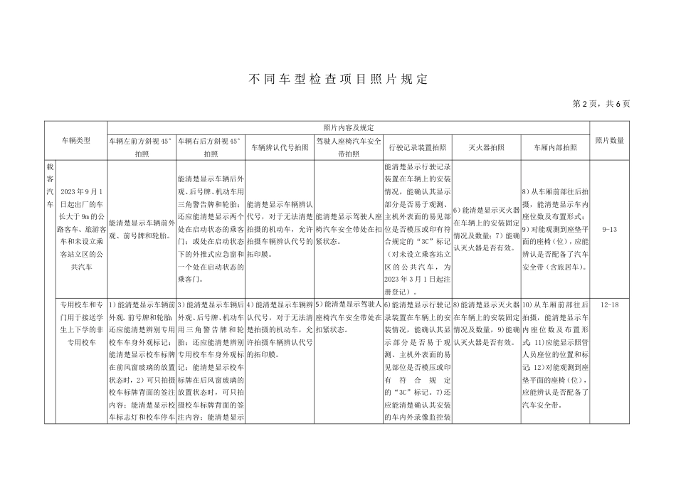 机动车安检监管平台对不同车型检验项目照片要求_第3页