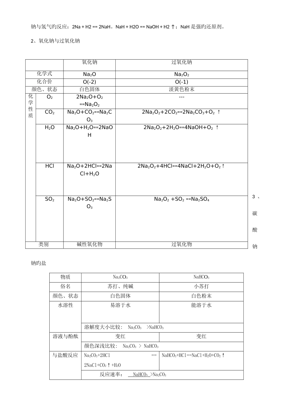 2023年高中化学必修一知识点_第2页