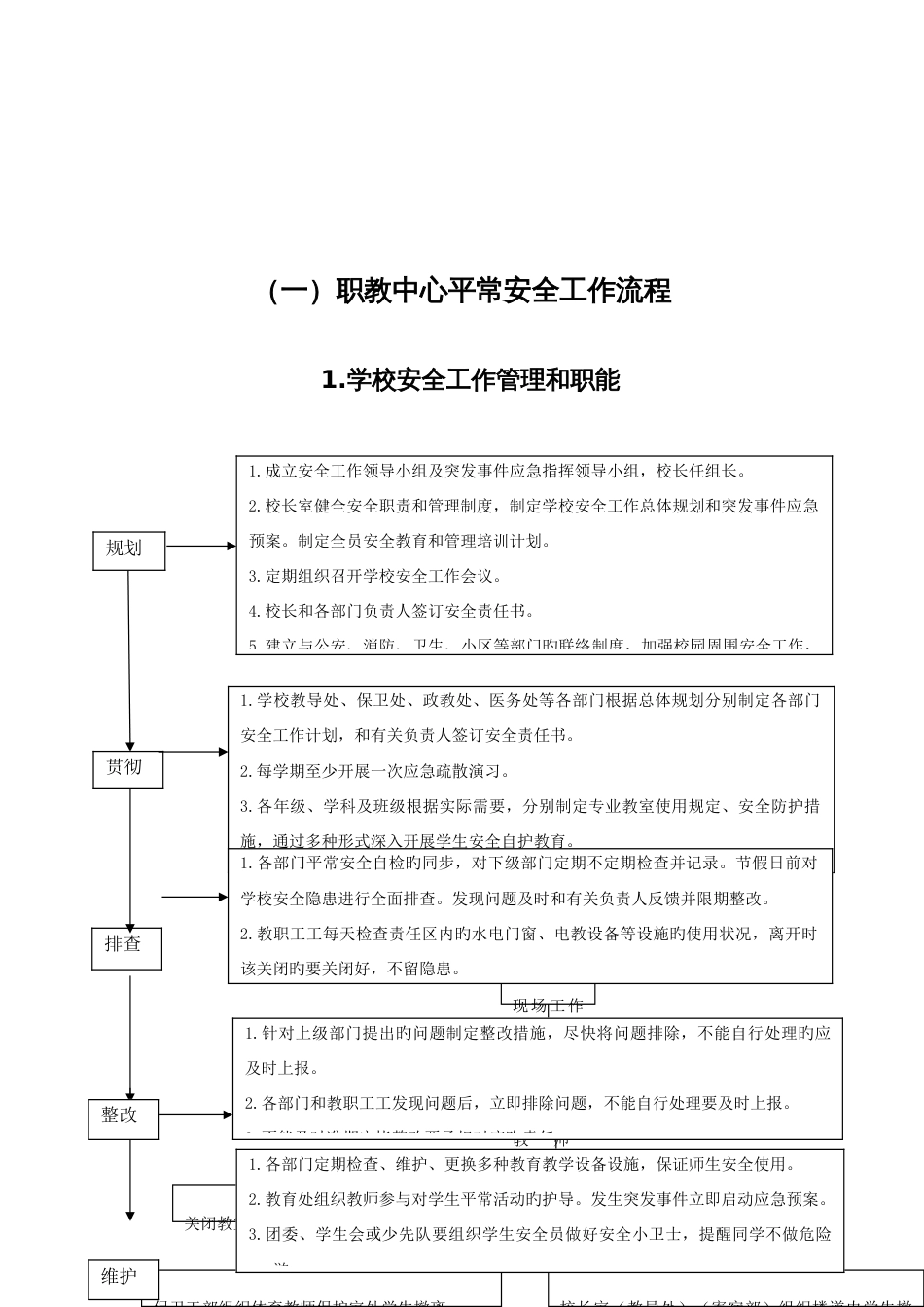 学校安全流程化管理手册_第2页