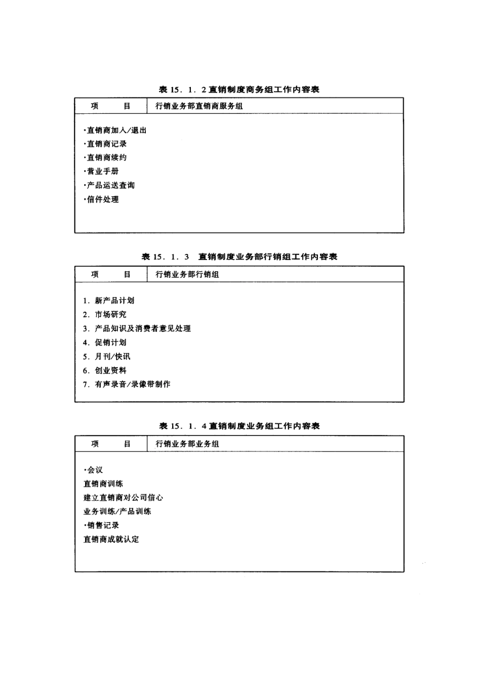 直销直销制度管理典范模板_第2页