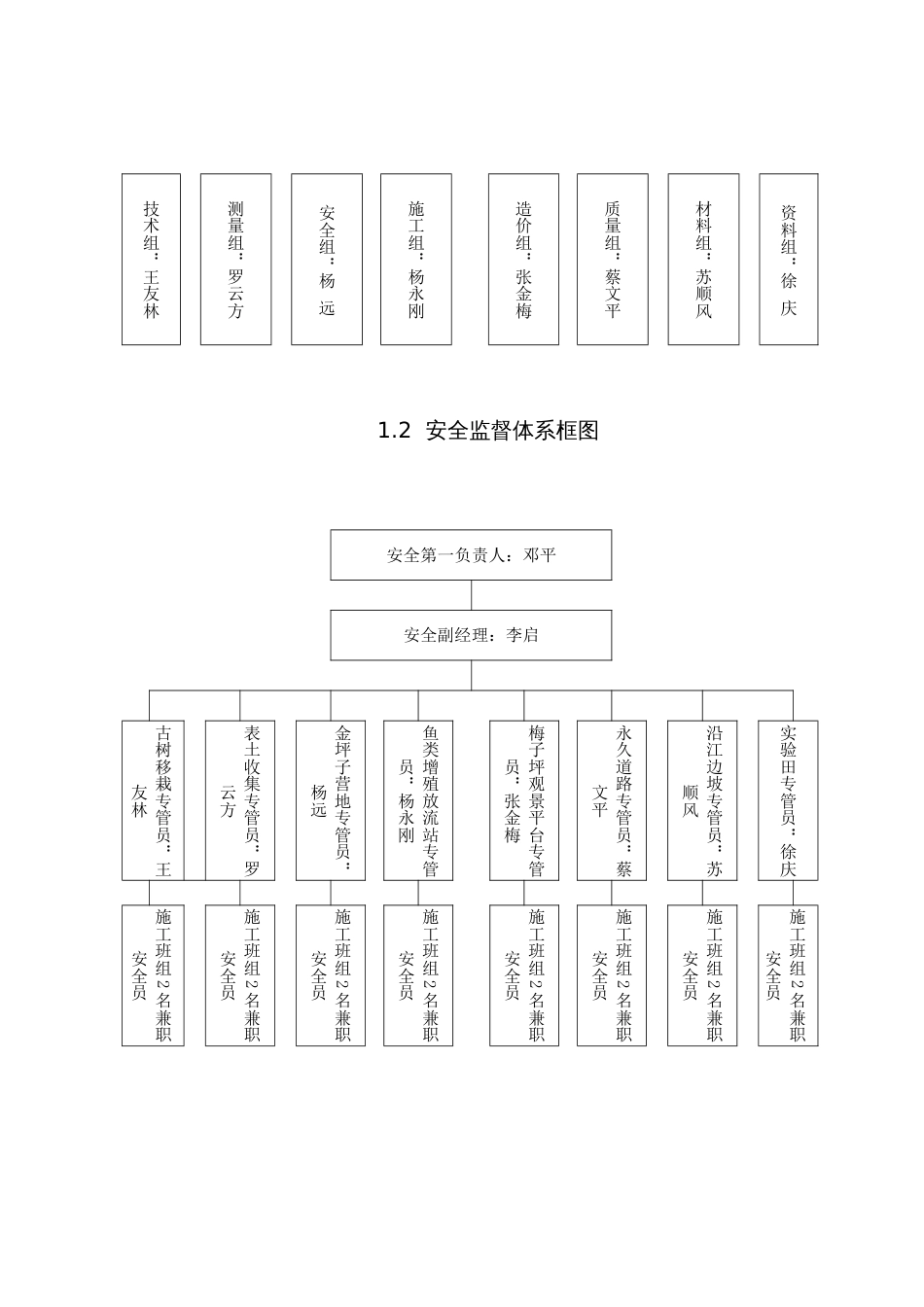 绿化工程安全管理体系_第3页