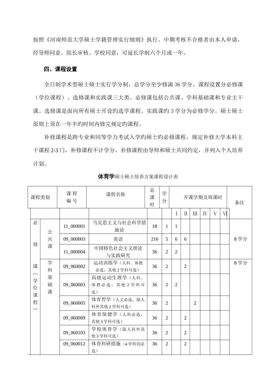 体育学一级学科硕士研究生培养方案_第3页