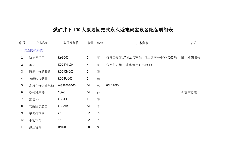 煤矿井下人标准固定式永久避难硐室设备配备明细表_第1页