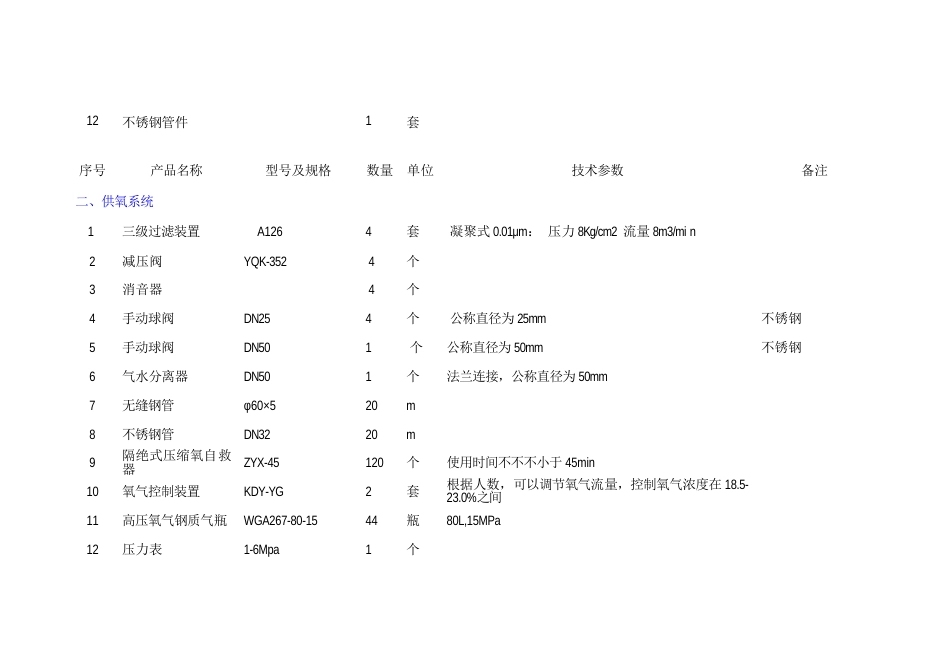 煤矿井下人标准固定式永久避难硐室设备配备明细表_第2页