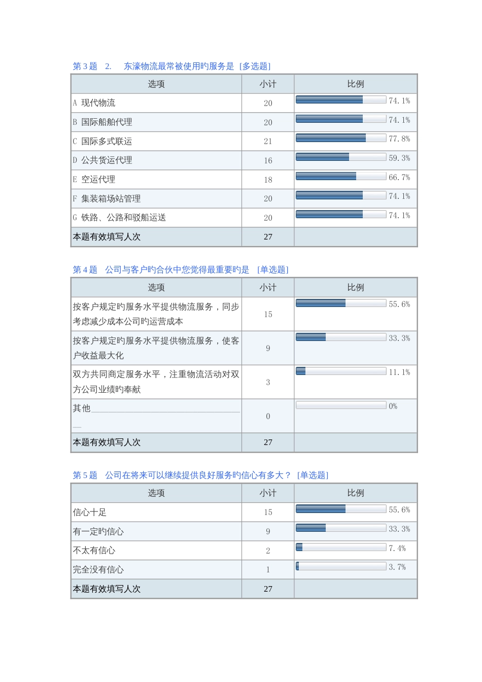 物流公司社会调查报告_第3页