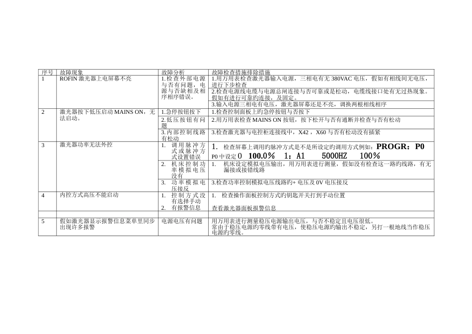 ROFIN手册_第2页