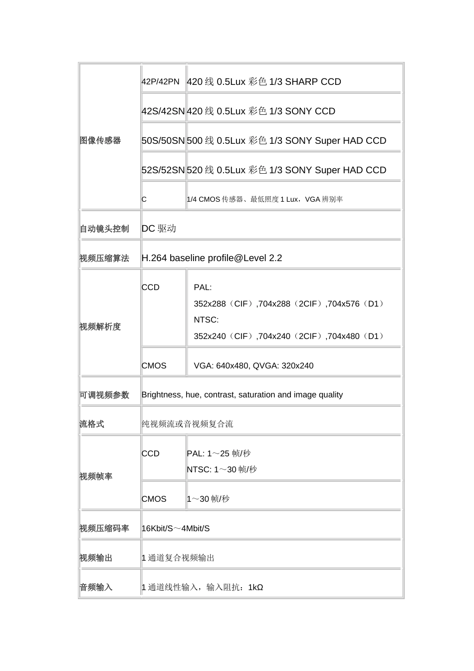 网络监控方案网络摄像机篇_第3页