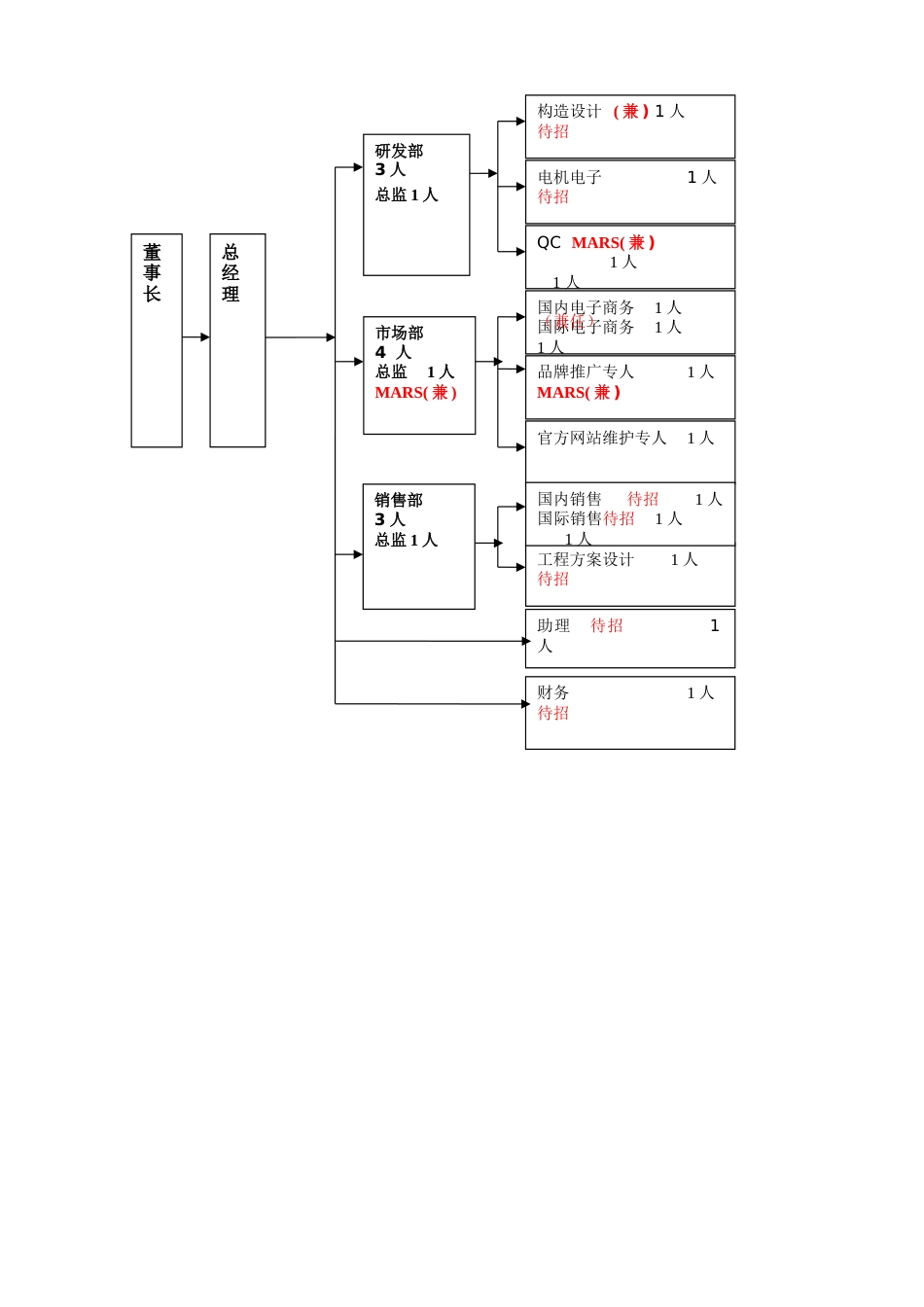 新公司成立规划策划方案_第2页